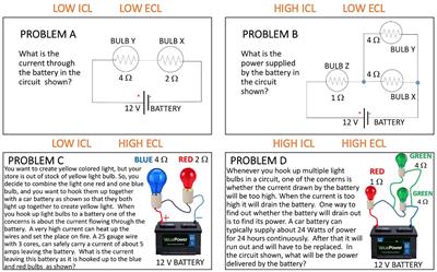 Subjective Measure of Cognitive Load Depends on Participants’ Content Knowledge Level